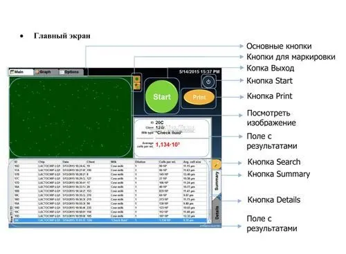 Анализатор молока и количества соматических клеток Эксперт Супер Плем Комбо (Lactoscan MCCW Combo)
