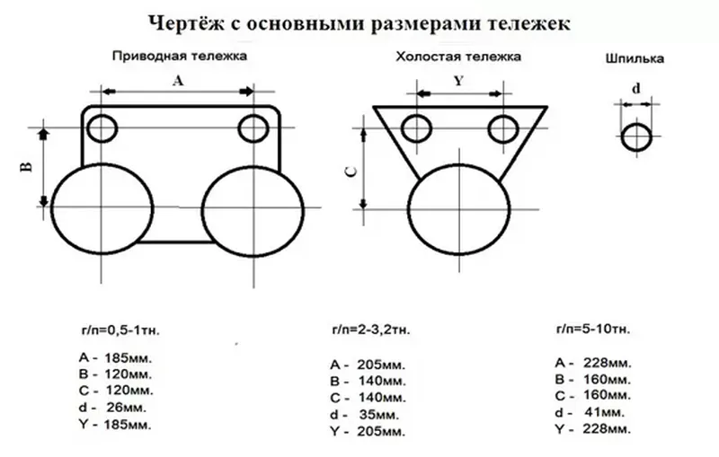 Каретки CD1 0,5 тн (комплект) «EURO-LIFT»