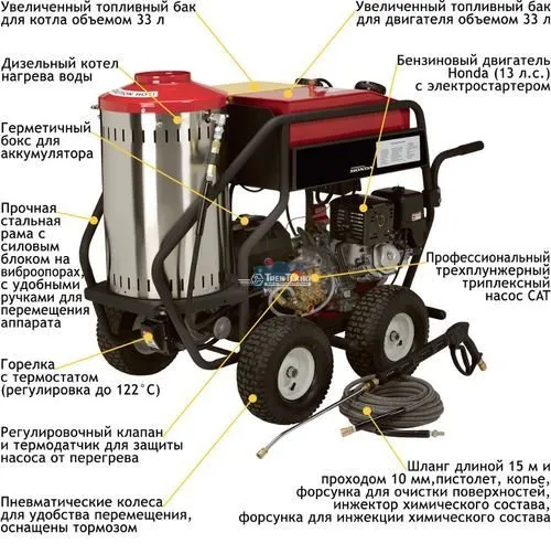 Аппарат Посейдон АВД B13-210-22-H-Th-Reel