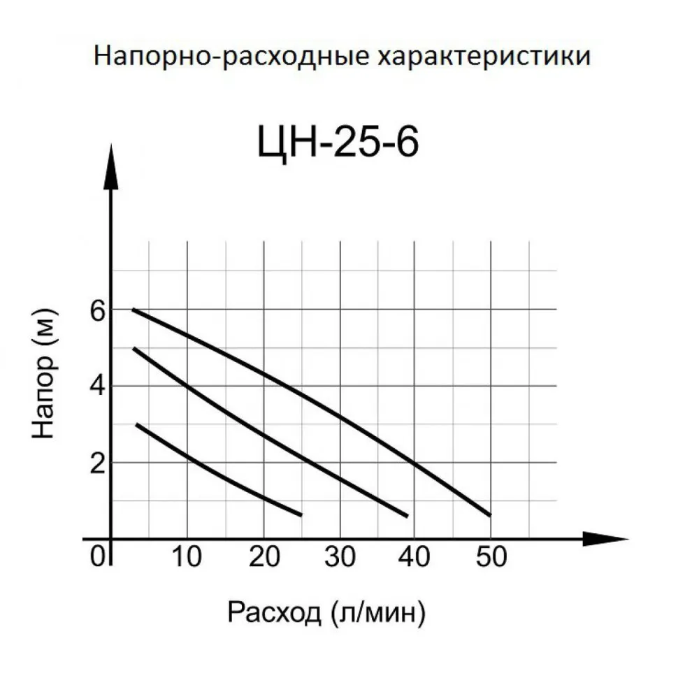 Циркуляционный насос ВИХРЬ ЦН-25-6