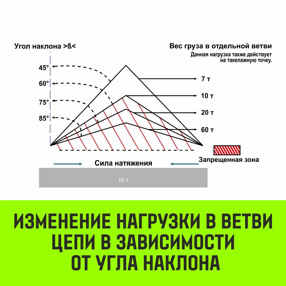 Цепной строп HITCH 2СЦ-4,25 т. (L=6,50м) 8 кл двухветвевой 2СЦ SZ089870