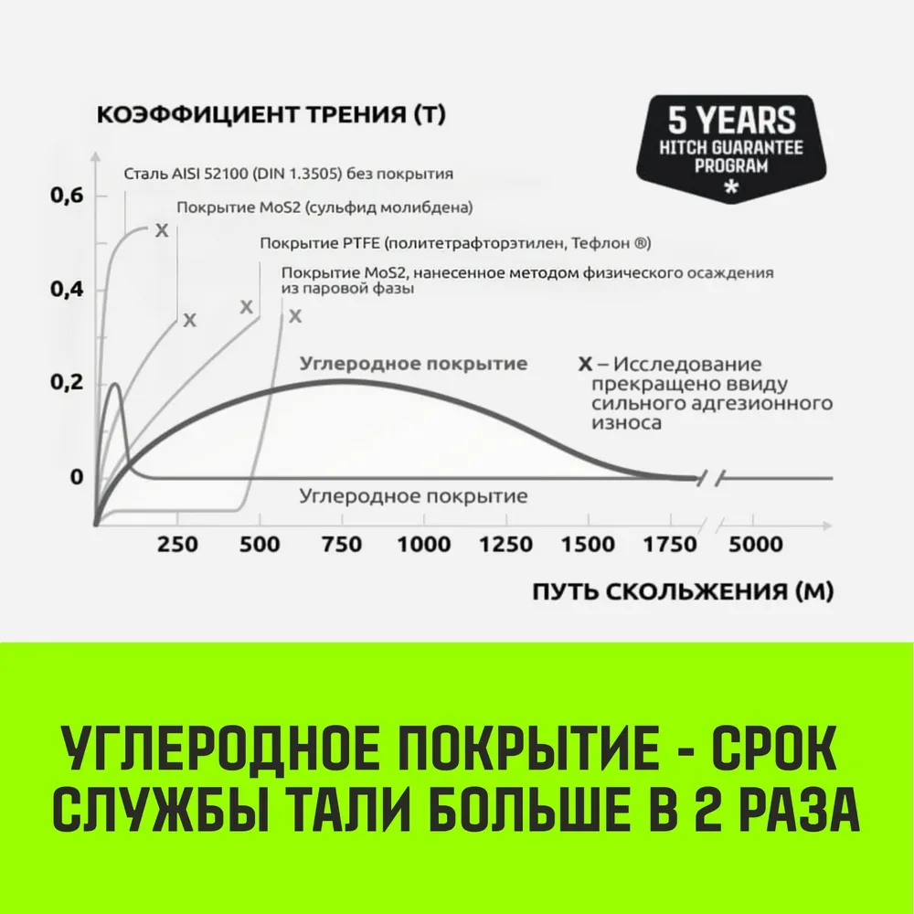 Рычажная таль ручная HITCH LH210, 1 т, 6 м SZ068985