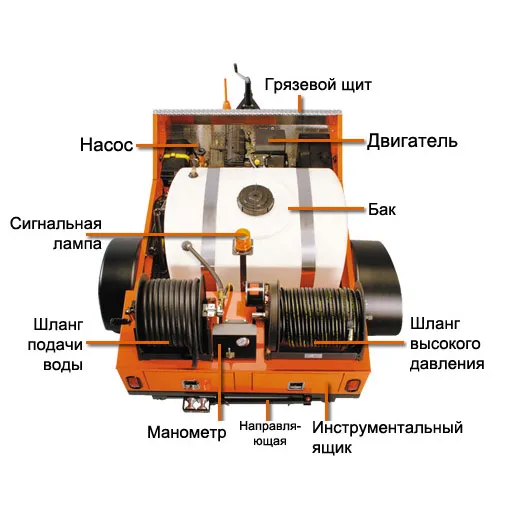 Аппарат высоконапорный JM-2512-C-V на раме «General Pipe Cleaners»