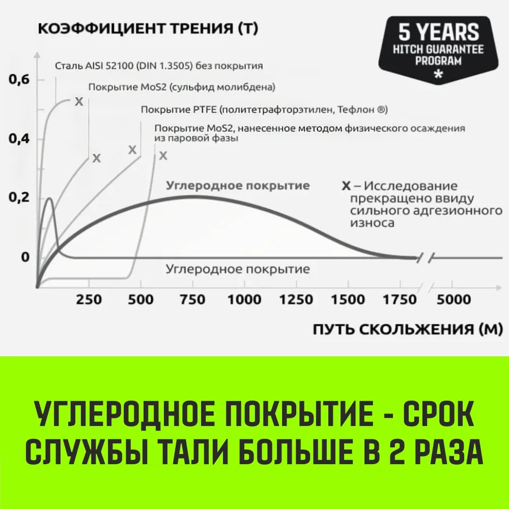 Ручная таль цепная HITCH CH210, 1 т, 9 м SZ068902